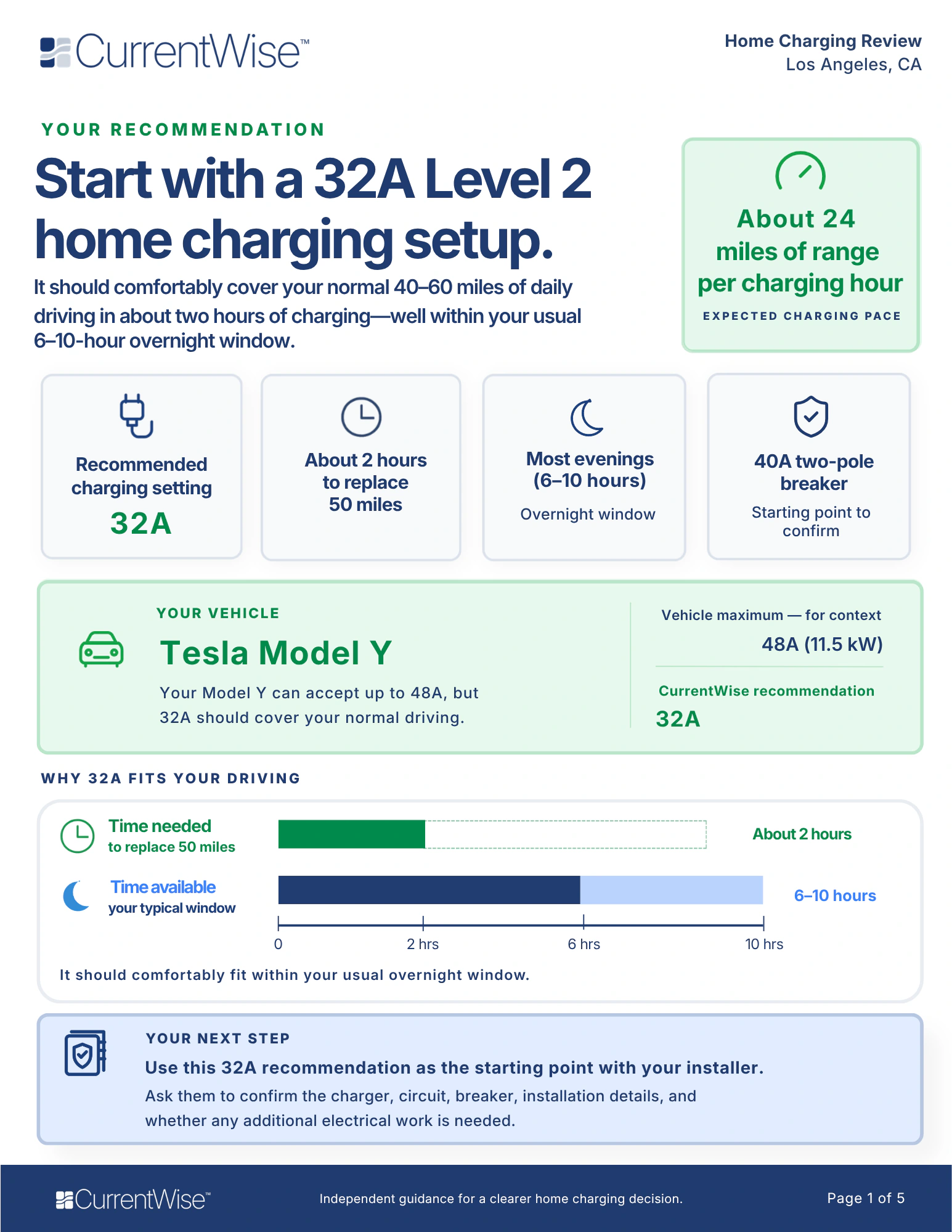 Page 1 of a sample CurrentWise Home Charging Review showing a 32A Level 2 home charging recommendation and why it fits the homeowner's driving routine.